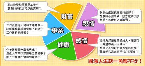 人生圓滿意思|1. 圓滿的人生 